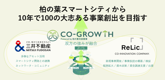 アカデミア・企業が街を活用し、研究・実証・事業化を一気通貫で実現三井不動産と事業共創カンパニーRelicが柏の葉共創機構を設立