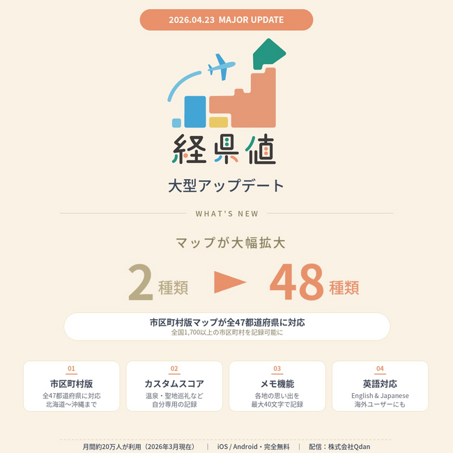 月間20万人が利用する旅の記録アプリ「経県値」が大型アップデート！市区町村版マップが全47都道府県に拡大、メモ機能・カスタムスコア・英語対応を追加