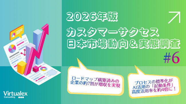 【2026年カスタマーサクセス日本市場動向&実態調査（6）】収益化の成否を分かつ実行プロセスの標準化と「期間管理の罠」を脱却しAI活用のポテンシャルを解放する運用思想が成功の鍵