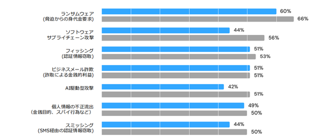 サイバーリーズン、AI時代の『ペルソナ スポットライト：CIO（最高情報責任者）』を発表