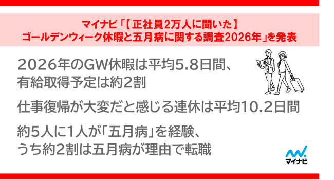 マイナビ 「【正社員2万人に聞いた】ゴールデンウィーク休暇と五月病に関する調査2026年」を発表
