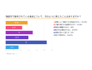 施設内食品の満足度調査