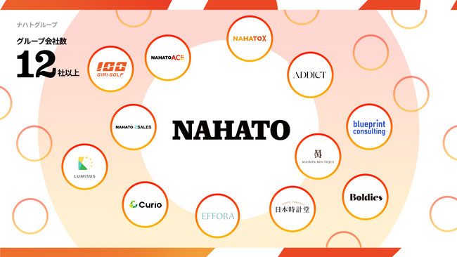ナハト、今期310億で着地。第二創業期「事業創造マーケティング」企業へ。子会社2社を設立し、2040年売上2,000億円体制に向けた挑戦を開始