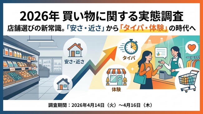 【2026年 買い物に関する実態調査】 店舗選びの新常識。「安さ・近さ」から「タイパ・体験」の時代へ