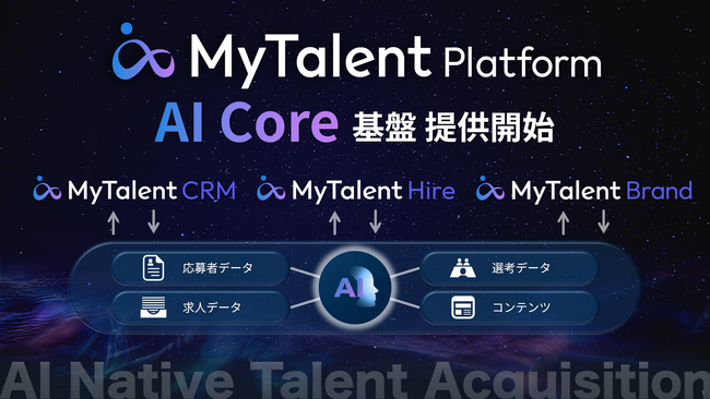TalentX、AIネイティブ採用の中核基盤「MyTalent AI Core」を提供開始
