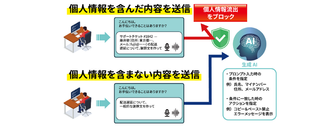 生成AIからの意図せぬ機密情報漏えいを防止　データ流出防止対策「Fortra DLP」を販売開始