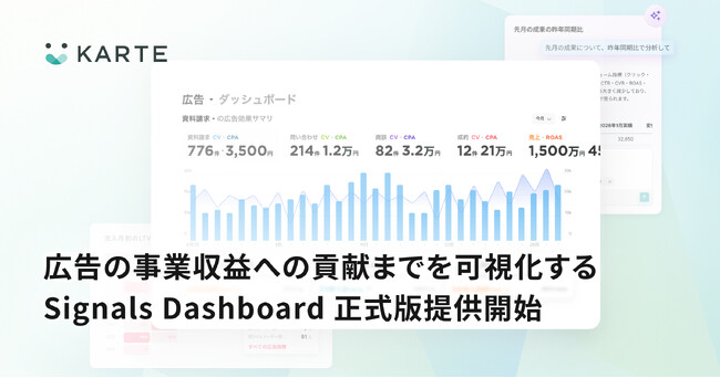 プレイド、デジタル広告のデータと1st Party Dataを統合し、広告による事業収益への貢献まで可視化するSignals Dashboardの正式版提供開始