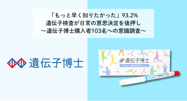 ダイエット遺伝子検査キット「遺伝子博士」購入者調査ーーー体質傾向を知ると「商品選びの迷いが減った」82.5%、食事・習慣に変化が「あった」84.5%ーーー