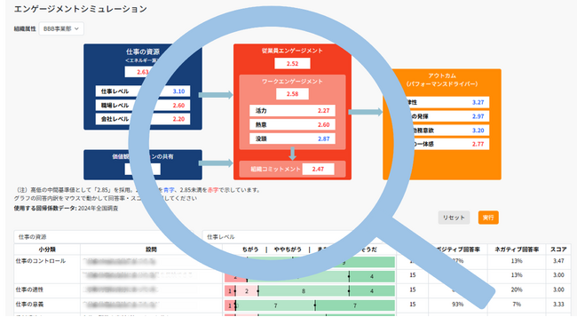 【予測して、攻める時代へ】人的資本経営を加速させる「A&Iエンゲージメント標準調査」が進化：組織ごとの改善インパクトを予測する「組織別シミュレーション機能」を実装