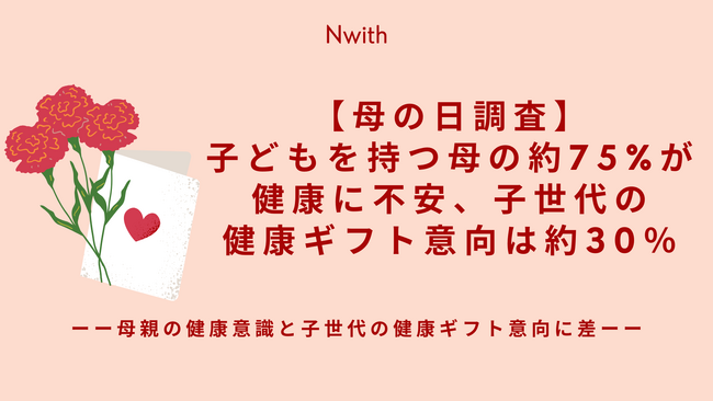 【母の日調査】子どもを持つ母の約75%が健康に不安、子世代の健康ギフト意向は約30％