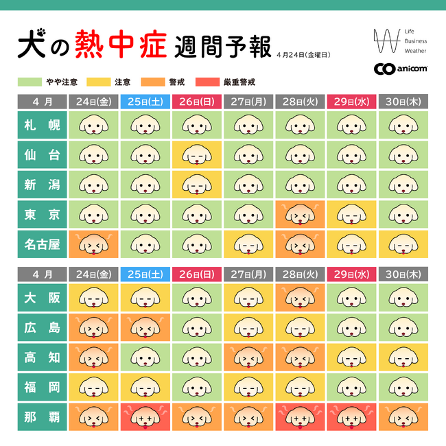 犬と猫の「熱中症週間予報」、4月23日から配信開始