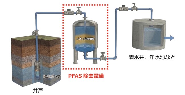 各務原市より「三井水源地水質改善処理施設整備工事（浄水処理設備）」を受注