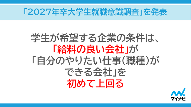 マイナビ、「2027年卒大学生就職意識調査」を発表