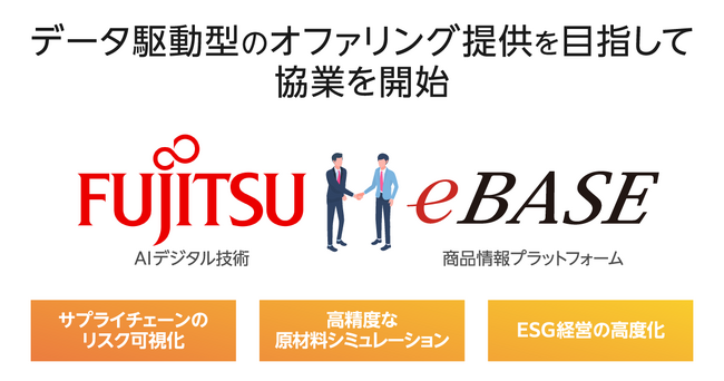 富士通株式会社のAIデジタル技術とeBASEの商品情報プラットフォームを組み合わせ、企業価値向上に貢献するデータ駆動型のオファリング提供を目指して協業を開始