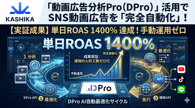 動画広告分析Pro（DPro）、AIエージェント連携によるSNS広告運用の完全自動化に成功──単日ROAS 1400%を達成