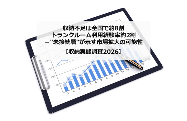 収納不足は全国で約8割・トランクルーム利用経験率約2割-