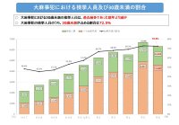 「不正大麻・けし撲滅運動」を５月１日から実施します