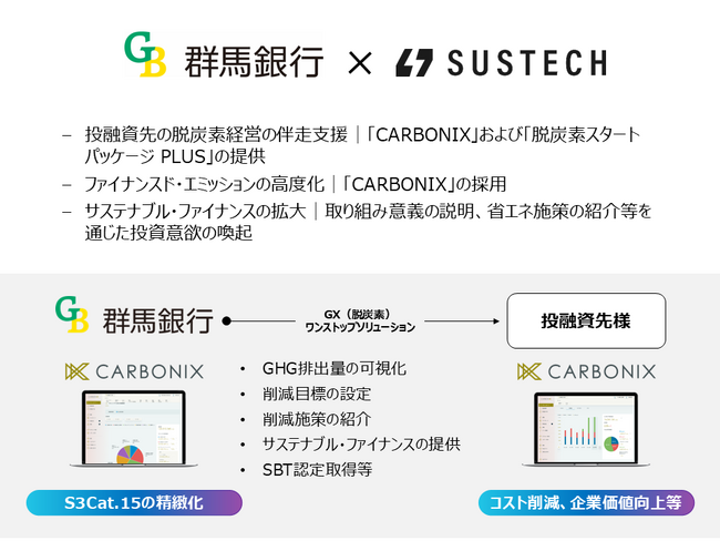 群馬銀行とSustech、「CARBONIX」を活用した脱炭素化支援で協業開始