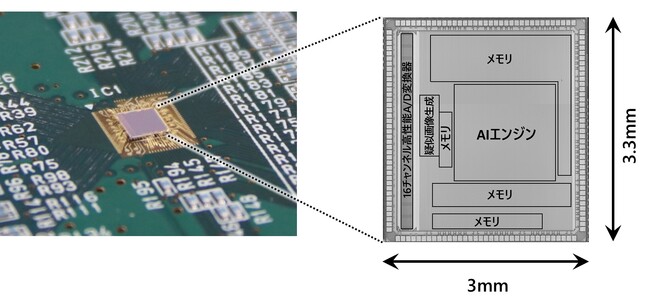 日立、HMAX Industryを支えるフィジカルAIの基盤技術としてエッジAI半導体を開発