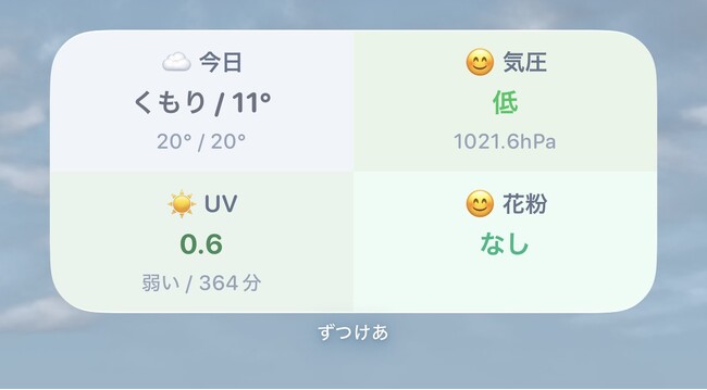 「ずつけあ」、天気・花粉・紫外線・気圧を一括表示する統合ウィジェットを提供開始