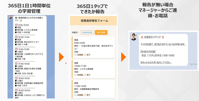 【サービスリニューアル】“合格率を1%でも上げるために”──大学編入試験専門塾『合格者編入塾』が全面刷新。365日1時間単位の学習管理と講師評価制度を導入。