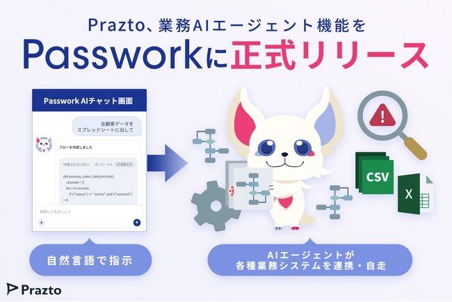 Prazto、業務AIエージェント機能を『Passwork』に正式リリース