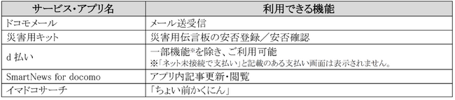＜ドコモ＞ 国内最多のSamsung Galaxy 全30製品が本日より衛星通信サービス「docomo Starlink Direct」に対応開始