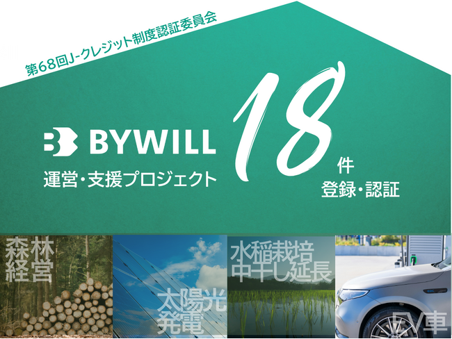 第68回J-クレジット制度認証委員会にて、バイウィルが支援・運営するプロジェクト計18件が登録、認証