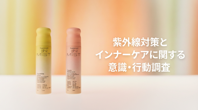 「インナーケアしなきゃ」と思っていても、3人に1人はできていない。知識と行動のギャップが明らかに