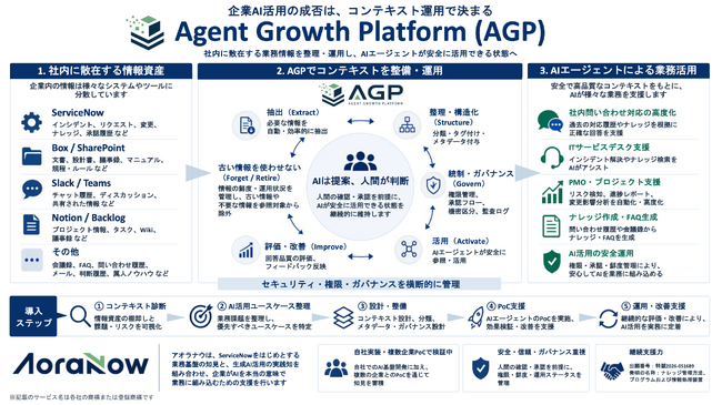 アオラナウ、企業AI活用に必要なコンテキスト運用を支援する「Agent Growth Platform（AGP）」を発表、企業向け導入支援を開始