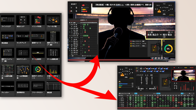 プロ野球実況配信者向けサービス「Sports Data Live」提供開始