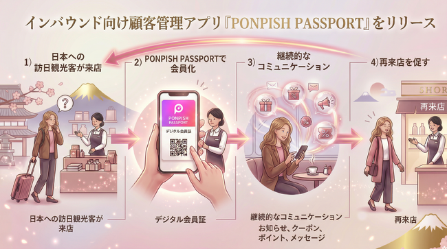 Web3時代のインバウンドマーケティングとは。