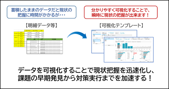 【大塚商会】データ可視化ソリューション『ダッシュボード for DX統合パッケージ』を提供開始