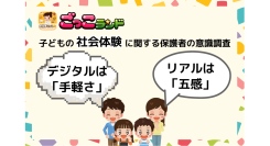 【子どもの社会体験に関する保護者の意識調査】デジタルは「手軽さ」、リアルは「五感」GWを前に、体験内容の選択やバランスに悩む保護者の実態