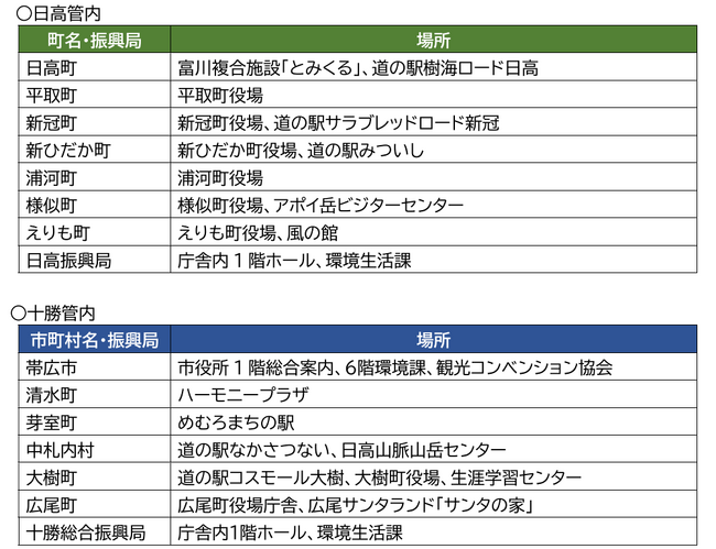 「日高山脈襟裳十勝国立公園を知ろう」を作成しました！！