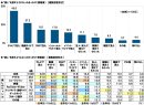 “推し”を推すようになったきっかけ（情報源）