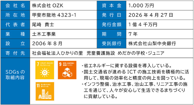 寄付オプション付私募債「山梨中銀SDGs私募債」の受託について