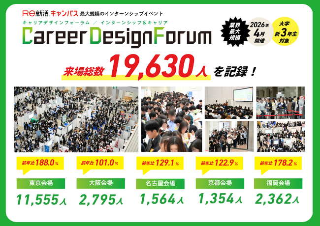 19,630人の大学生が来場。Ｒｅ就活キャンパスのインターンシップ発見イベント「Career Design Forum」を全国5都市で開催