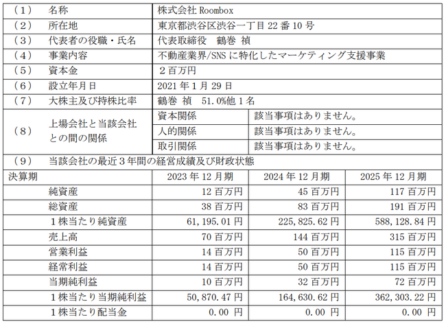 株式会社Roomboxの株式の取得（子会社化）に関するお知らせ