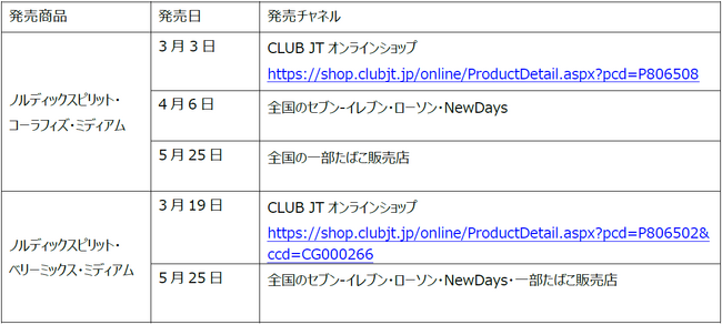 リフレッシュパウチ・ノルディックスピリット「ベリーミックス・ミディアム」がついに全国で発売