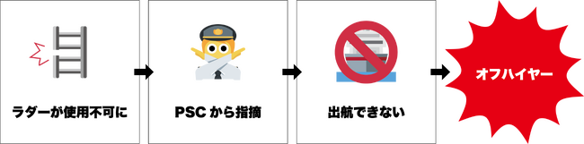株式会社エヌワイ、SEA JAPAN2026にて新製品 ISD(IMPACT SHOCK DIFFUSER)を発表