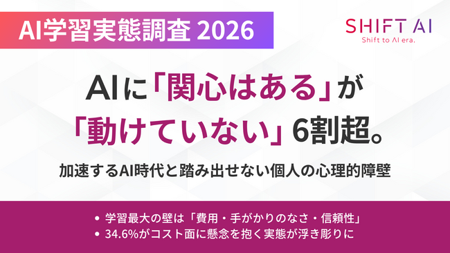 AI学習実態調査 2026：AIに「関心はある」が「動けていない」人が6割超。加速するAI時代と踏み出せない個人の心理的障壁