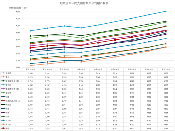 45万社超の賃金データを収録した令和８年版「中小企業の賃金指標（賃金ＢＡＳＴ）」を発行