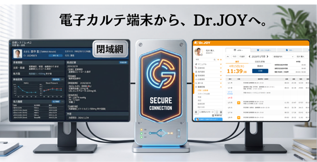 Dr.JOYの医療業務効率化ツールがNECのヘルスケアクラウド基盤「MegaOak Cloud Gateway」と連携