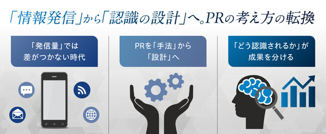 日本広報学会誌『広報研究』に論文掲載　PRの成果は「発信量」ではなく「設計の違い」で左右される