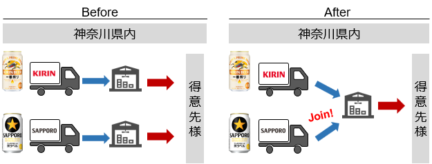 神奈川エリアにおける共同配送の開始ついて