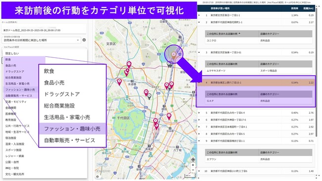 人流分析・人流広告で、来訪者が「どこから来て、どこへ行くか」を店舗・施設のカテゴリ別に把握してターゲティング