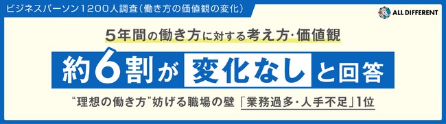 5年間の働き方に対する考え方・価値観、約6割が「変化なし」と回答・ビジネスパーソン1200人調査