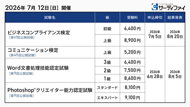 「ビジネスコンプライアンス検定」「コミュニケーション検定」「Word文書処理技能認定試験」「Photoshop(R)クリエイター能力認定試験」の公開試験申込受付を開始【試験日：2026年7月12日】