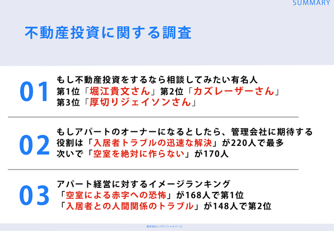 40歳以上の会社員304名に調査！「もし不動産投資をするなら相談してみたい有名人ランキング」第1位は堀江貴文さん